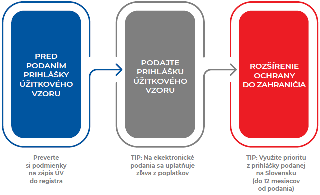 Ilustračný obrázok