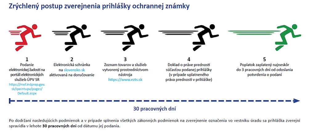 Ilustrácia k FastTrack - zrýchlenému postupu podania žiadosti zápisu ochrannej známky