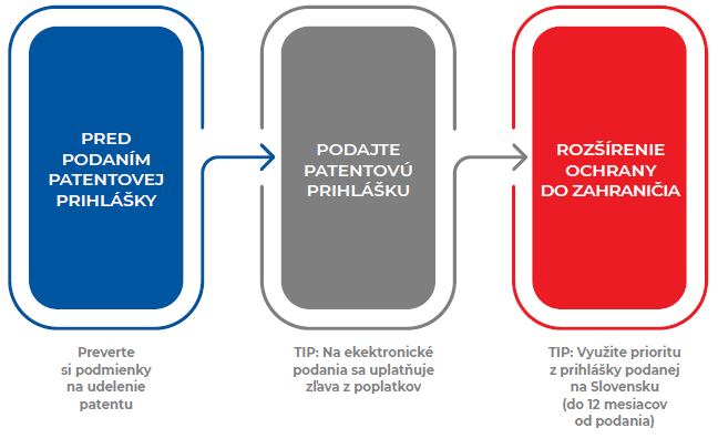 Ilustračný obrázok
